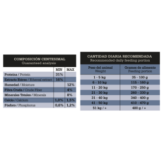 Fawna Patagonic Taste perro adulto mediano y grande 18 Kg.